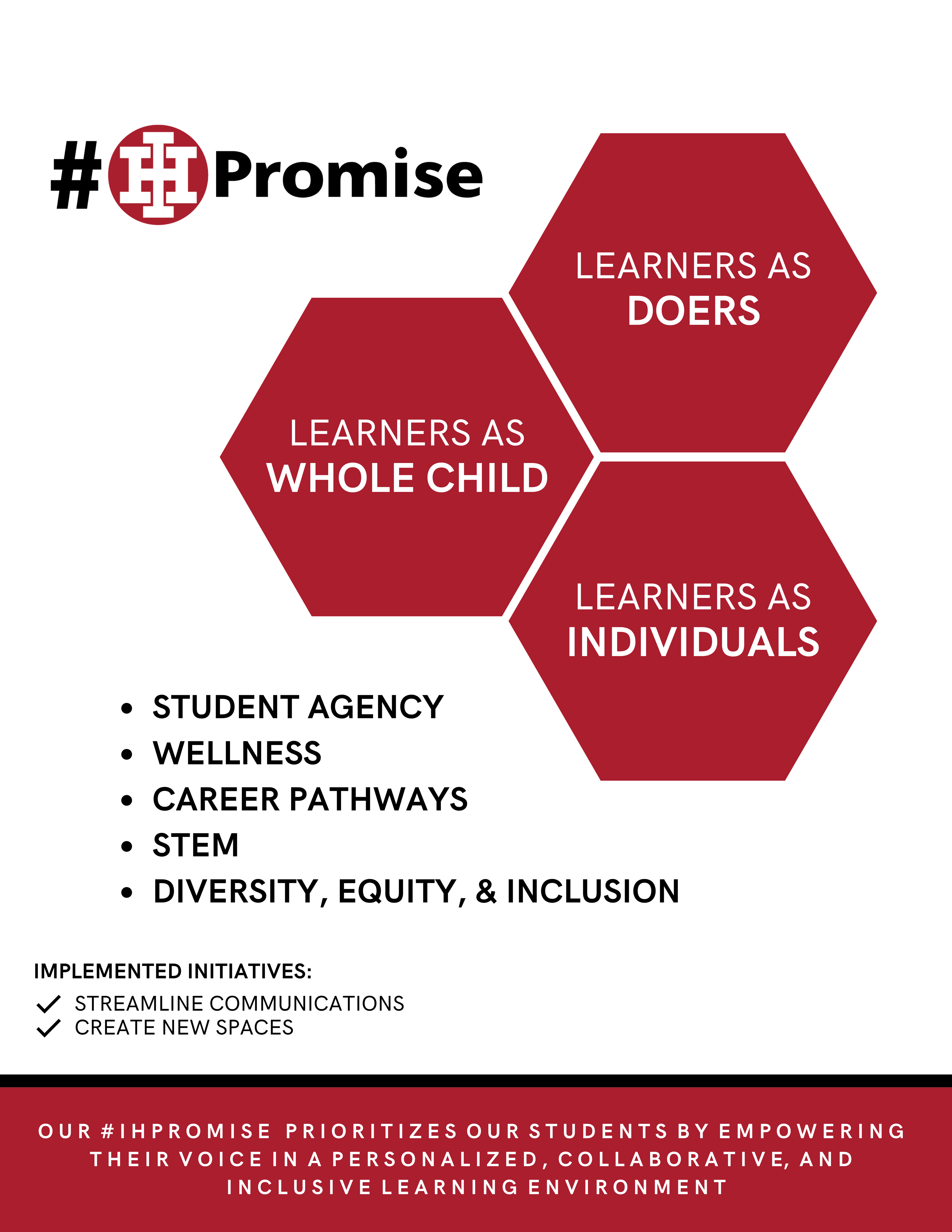 IHPromise Update - April 28, 2023